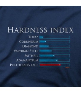 HARDNESS INDEX